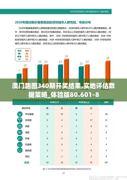 澳门跑图340期开奖结果,实地评估数据策略_体验版80.601-8