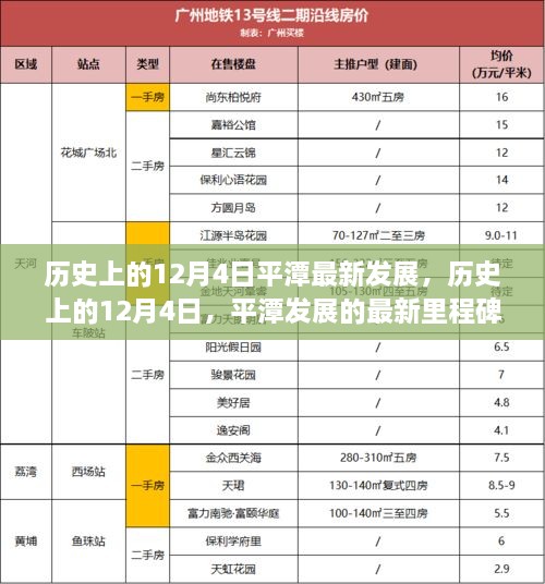 历史上的12月4日，平潭发展的最新里程碑