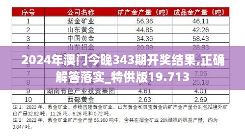 2024年澳门今晚343期开奖结果,正确解答落实_特供版19.713