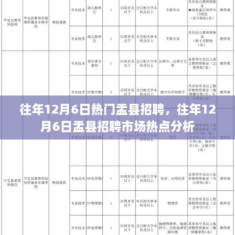 往年12月6日盂县招聘市场热点解析与回顾