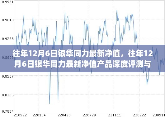 银华同力最新净值产品深度评测与介绍，历年表现一览无余的净值表现分析