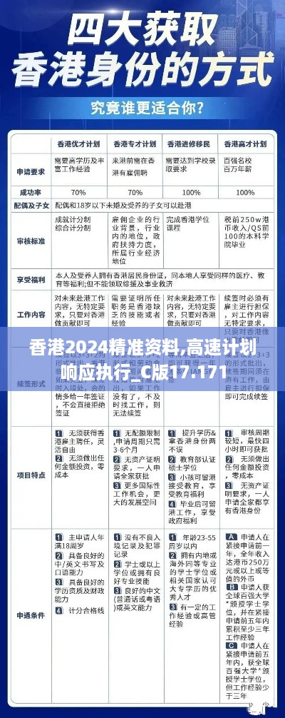 香港2024精准资料,高速计划响应执行_C版17.171