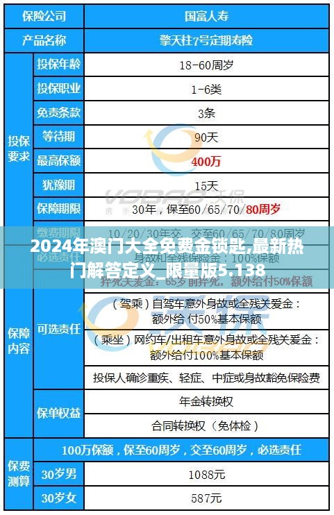 2024年澳门大全免费金锁匙,最新热门解答定义_限量版5.138