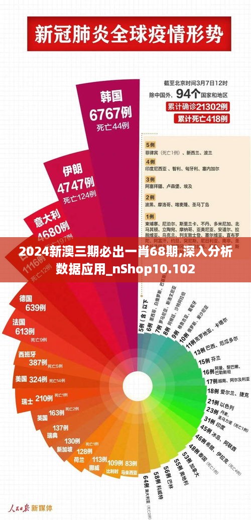 2024新澳三期必出一肖68期,深入分析数据应用_nShop10.102