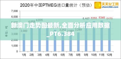 新澳门走势图最新,全面分析应用数据_PT6.384