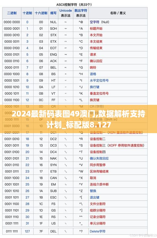 2024最新码表图49澳门,数据解析支持计划_标配版8.127