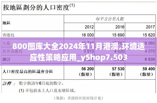 800图库大全2024年11月港澳,环境适应性策略应用_yShop7.503