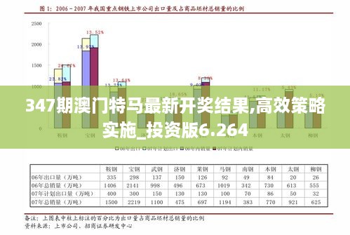 347期澳门特马最新开奖结果,高效策略实施_投资版6.264