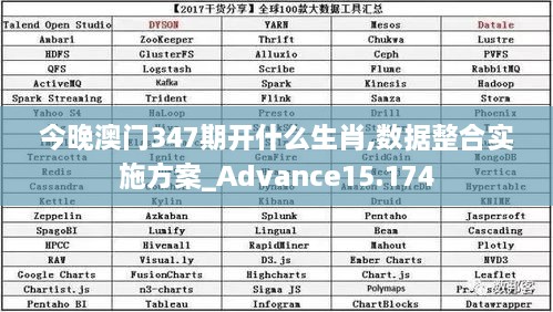 今晚澳门347期开什么生肖,数据整合实施方案_Advance15.174