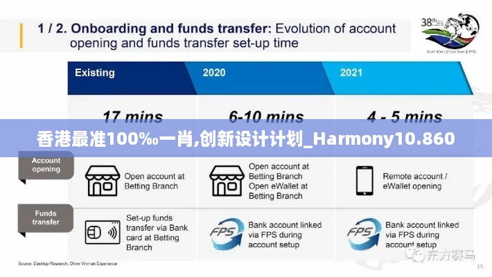 香港最准100‰一肖,创新设计计划_Harmony10.860