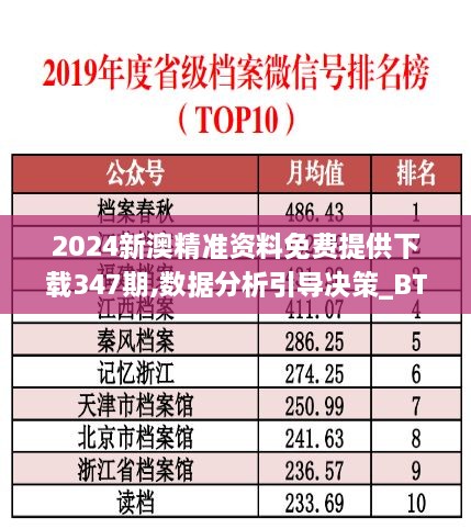 2024新澳精准资料免费提供下载347期,数据分析引导决策_BT2.333