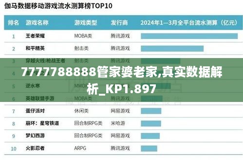 7777788888管家婆老家,真实数据解析_KP1.897