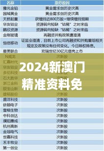 2024新澳门精准资料免费,精准解答解释定义_HarmonyOS1.358