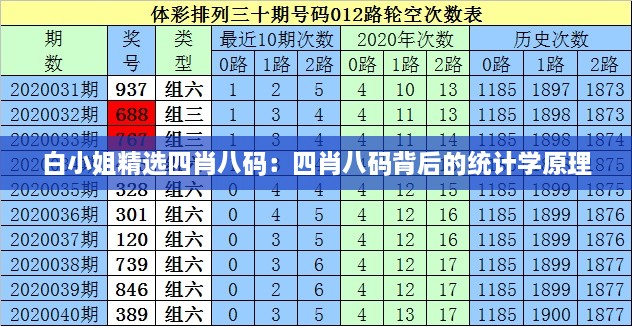 白小姐精选四肖八码：四肖八码背后的统计学原理