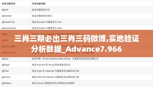 三肖三期必出三肖三码微博,实地验证分析数据_Advance7.966