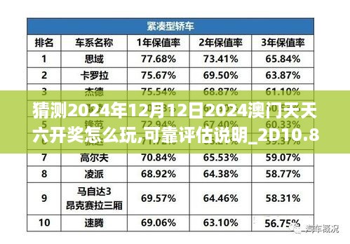 猜测2024年12月12日2024澳门天天六开奖怎么玩,可靠评估说明_2D10.857