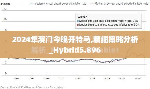 2024年澳门今晚开特马,精细策略分析_Hybrid5.896