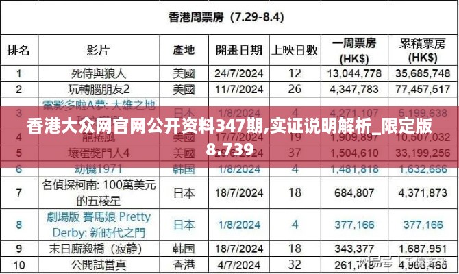 香港大众网官网公开资料347期,实证说明解析_限定版8.739