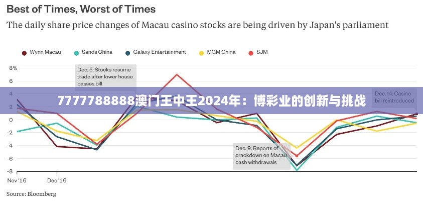 7777788888澳门王中王2024年：博彩业的创新与挑战