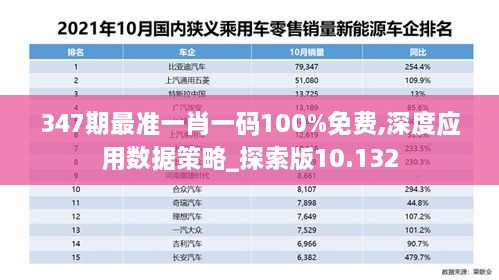 347期最准一肖一码100%免费,深度应用数据策略_探索版10.132