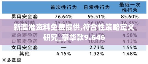 新澳准资料免费提供,符合性策略定义研究_豪华款9.646