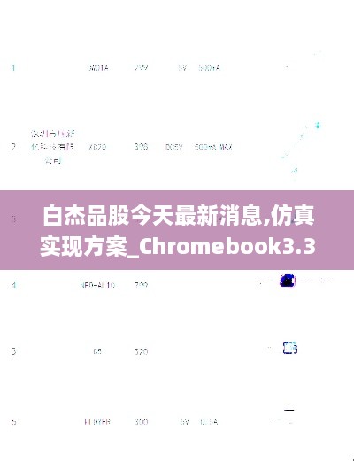 白杰品股今天最新消息,仿真实现方案_Chromebook3.359