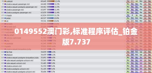 0149552澳门彩,标准程序评估_铂金版7.737