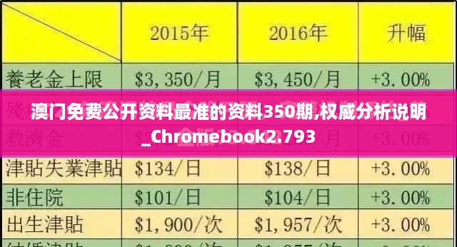 澳门免费公开资料最准的资料350期,权威分析说明_Chromebook2.793