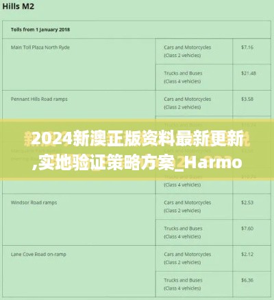 2024新澳正版资料最新更新,实地验证策略方案_Harmony款8.314