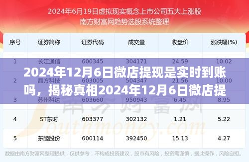 揭秘真相，2024年12月6日微店提现是否实时到账？真相大揭秘！