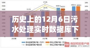 污水处理实时数据库下载，心灵之旅启程，探寻内心宁静的奇妙时光（12月6日）