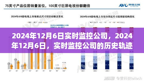 2024年12月6日实时监控公司的历史轨迹与时代印记