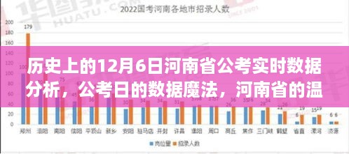 河南省公考日数据魔法，历年12月6日实时分析与温馨记忆回顾