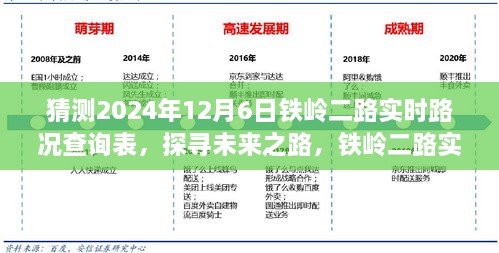 铁岭二路实时路况预测，未来之路的发展与影响展望