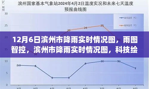 雨图智控，滨州市降雨实时情况图科技展示生活新貌