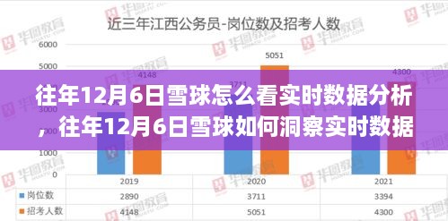 深度解析，往年12月6日雪球实时数据分析洞察与策略应用之道