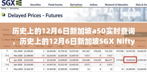 历史上的12月6日新加坡SGX Nifty A50实时查询指南，初学者与进阶用户通用