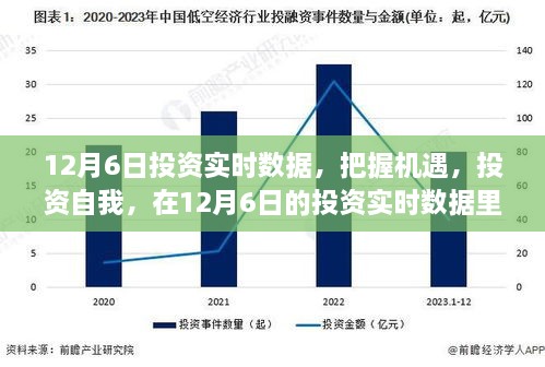 12月6日投资实时数据，发掘成长力量，投资自我把握机遇。