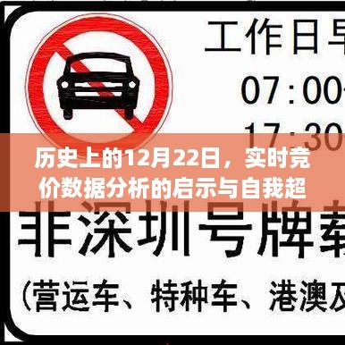 实时竞价数据分析启示与自我超越之旅，历史上的12月22日回顾