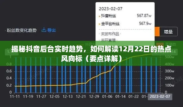 揭秘抖音后台实时趋势，解读热点风向标，洞悉12月22日热点详解