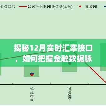 揭秘实时汇率接口，把握金融数据脉搏的三大关键要点解析