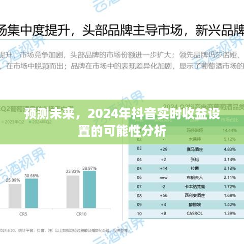 2024年抖音实时收益设置预测与可能性分析