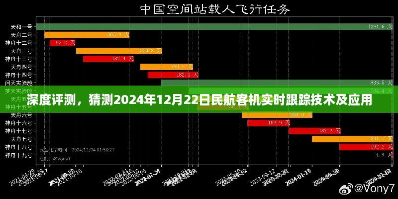 深度评测，预测民航客机实时跟踪技术及应用未来发展趋势（2024年视角）