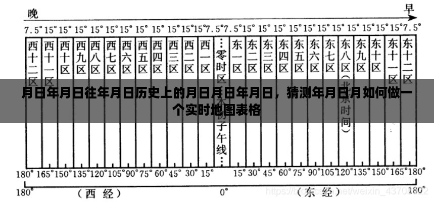 实时地图表格制作指南，如何追溯并预测历史与未来？