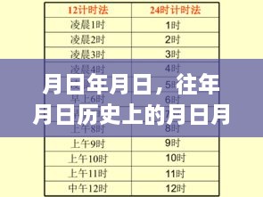 历史月日揭秘与实时活动预测