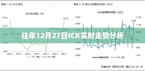 往年12月27日ICX实时行情走势解析