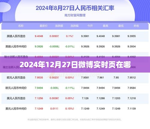 关于微博实时页的标题建议，，微博实时页2024年最新动态，12月27日更新内容一览表。