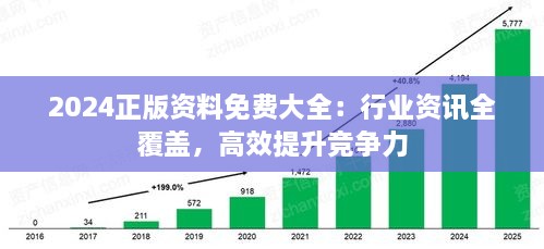 2024正版资料免费大全：行业资讯全覆盖，高效提升竞争力