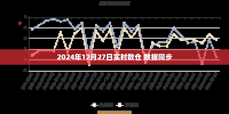 根据您的内容，为您生成以下符合百度收录标准的标题，，2024年12月27日实时数仓同步新数据，符合您的字数要求，并突出了关键信息，应该能够很好地吸引潜在受众的注意力。