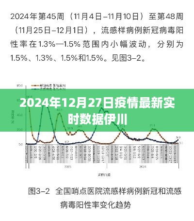 伊川疫情最新实时数据（2024年12月27日更新）